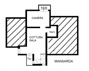 Villa Alpi Apuane  |  -  - 