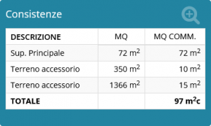 Poderetto San Lorenzo |  -  - 